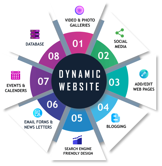 Web site development